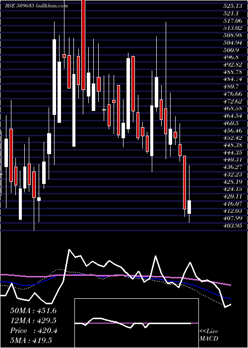  weekly chart HindComposi