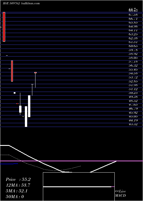  Daily chart MaproIndustries