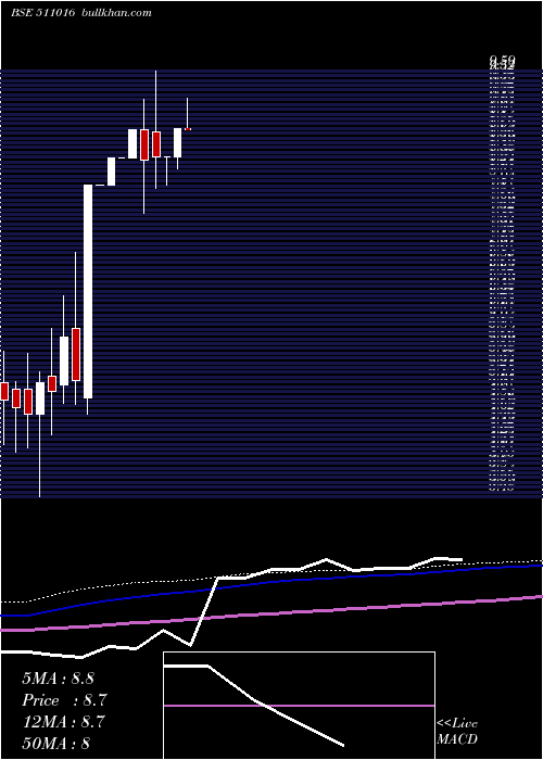  monthly chart PremierCap