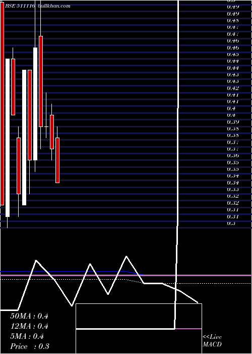  monthly chart Quadrant