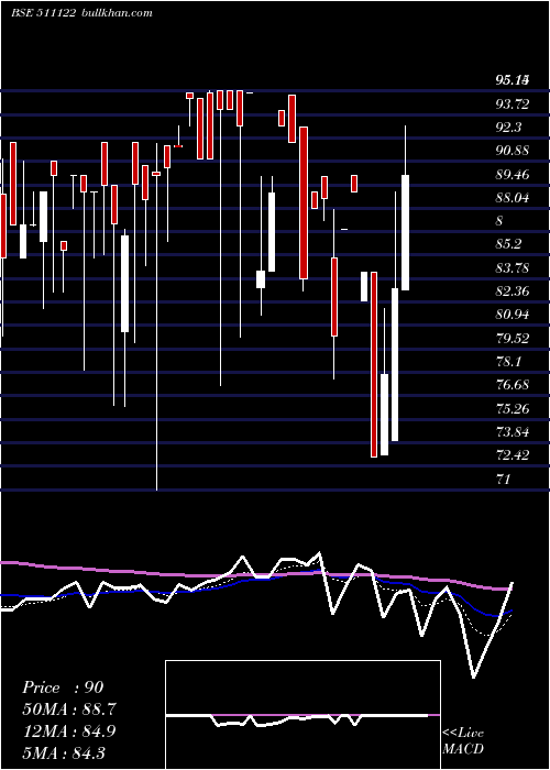  Daily chart FirstCusto