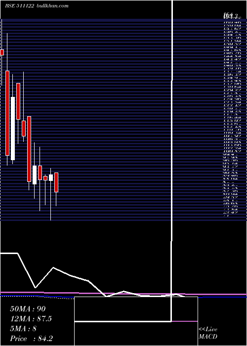  monthly chart FirstCusto