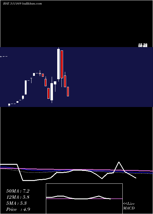  monthly chart Rkdagrrtl