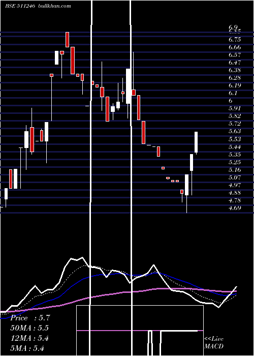  Daily chart Bomtalkies