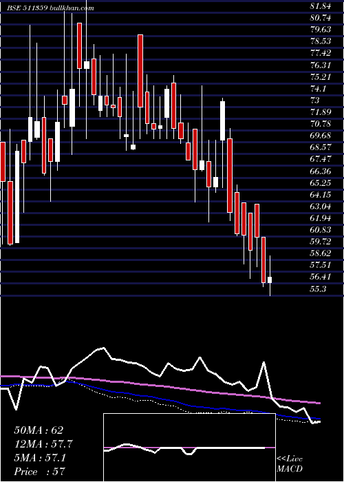  weekly chart AdManum