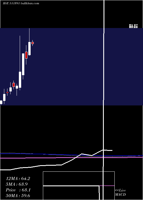  monthly chart InterGlob
