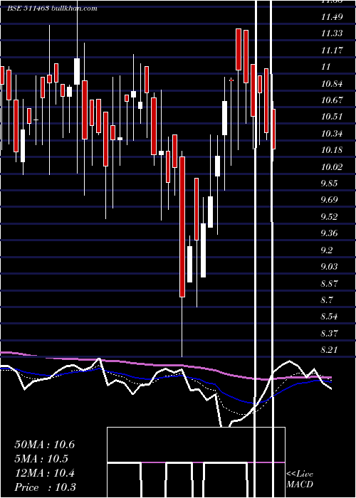  Daily chart Alexander