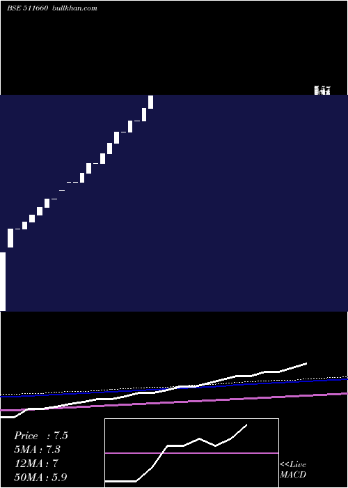 monthly chart PremiumCap