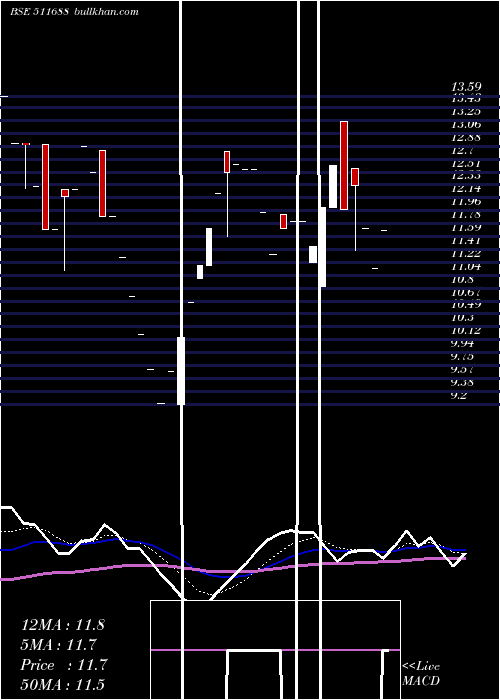  Daily chart MathewEasow