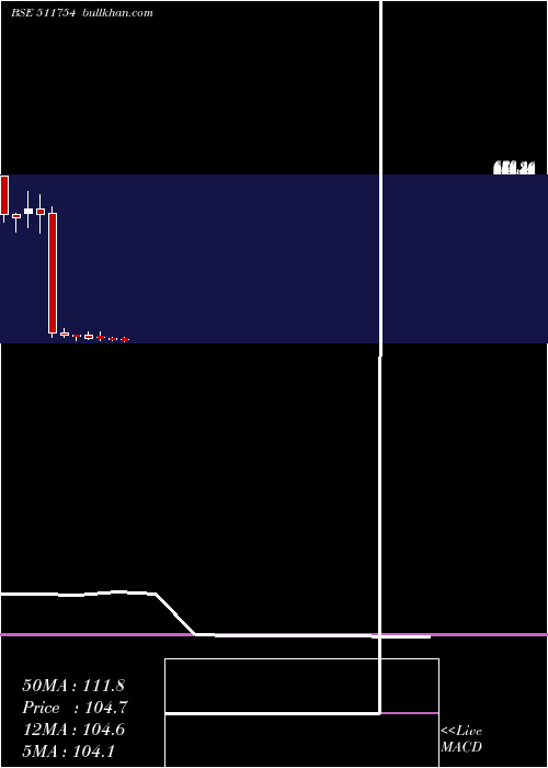  monthly chart ShalibFinan