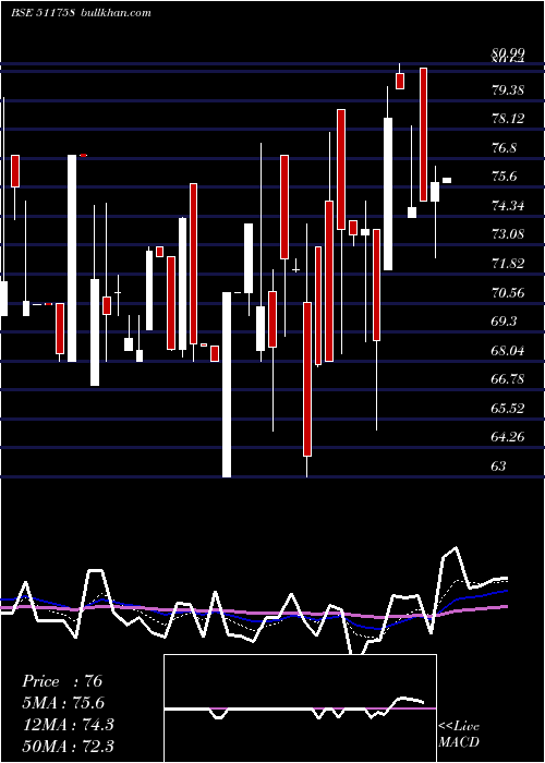  Daily chart MansiFinanc
