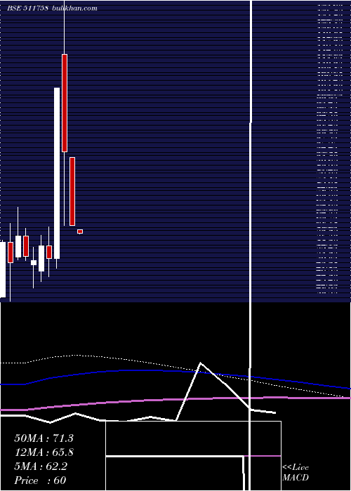  monthly chart MansiFinanc