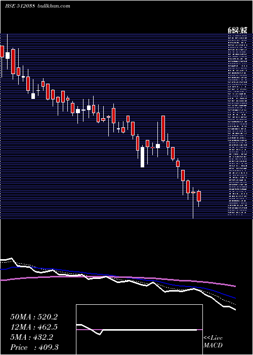  Daily chart AaswaTrad