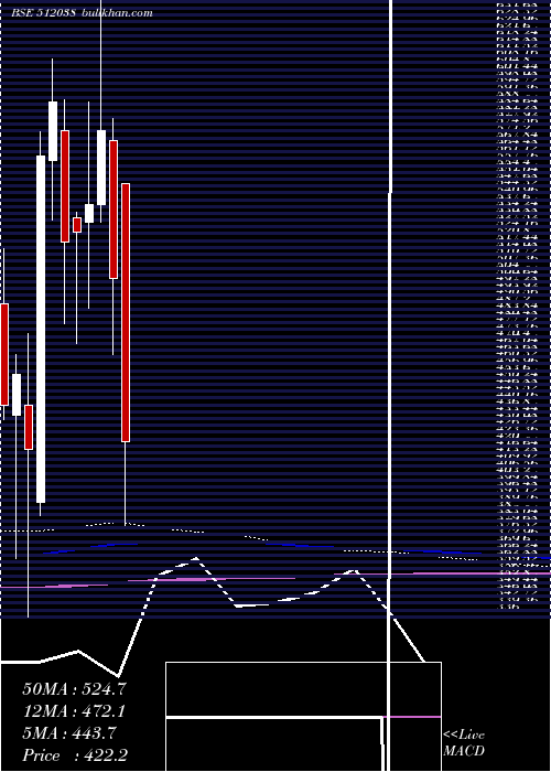  monthly chart AaswaTrad