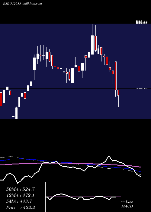  weekly chart AaswaTrad