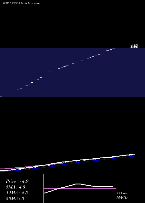  Daily chart MrugeshTrad