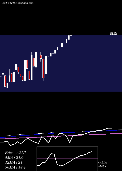  monthly chart Capricorn