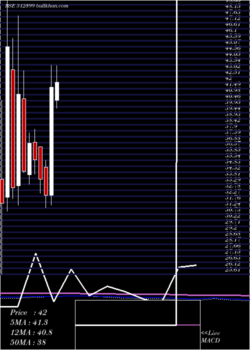  monthly chart KapashiComm