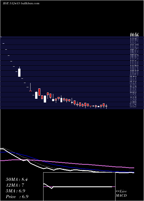  Daily chart MercuryTrad