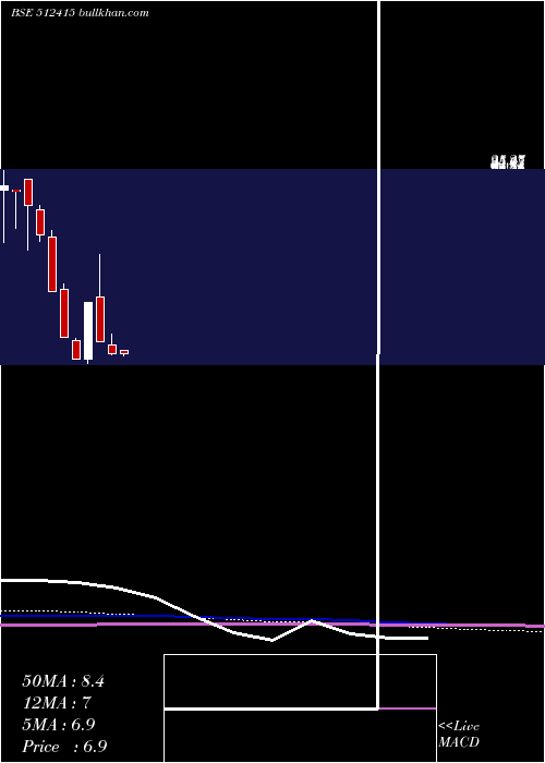  monthly chart MercuryTrad