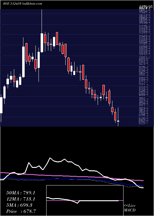  weekly chart ShriJagdamb