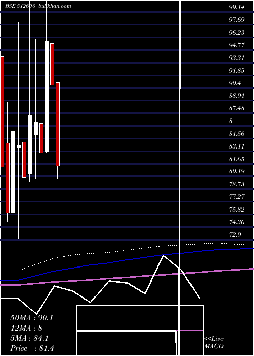  monthly chart MacroInter