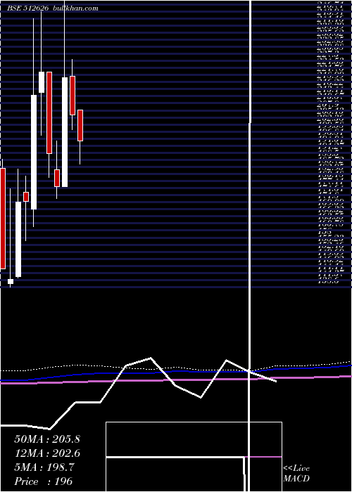  monthly chart OrbitExport
