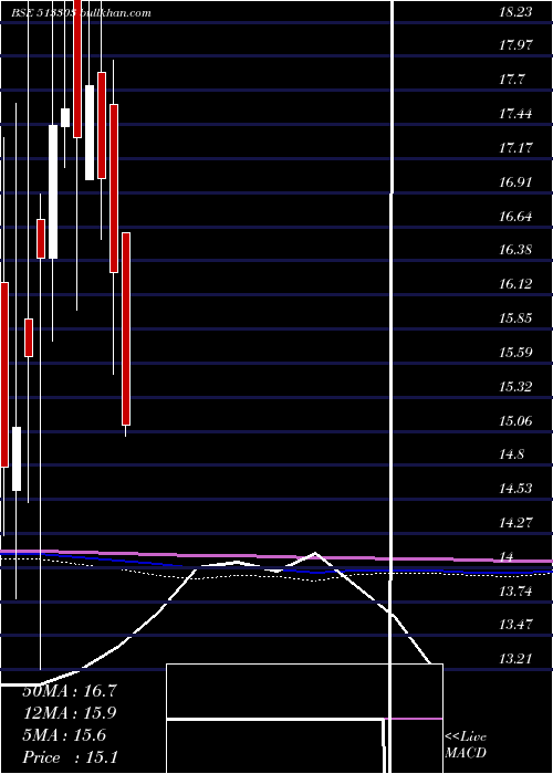  monthly chart ModernSteel