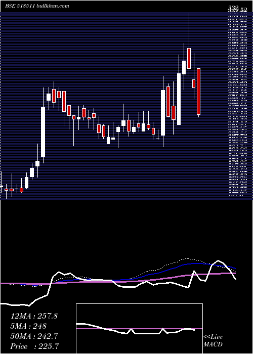  weekly chart PanchSteel