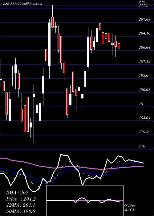  Daily chart Sripipes