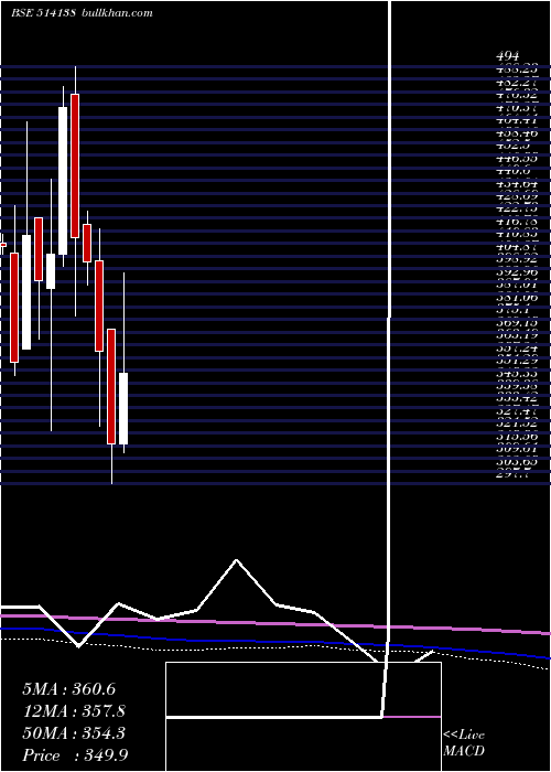  monthly chart SuryalataSp