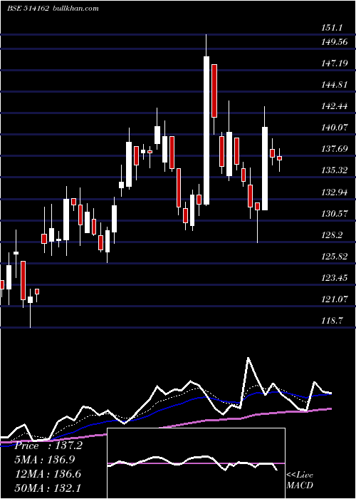  Daily chart WelspunI
