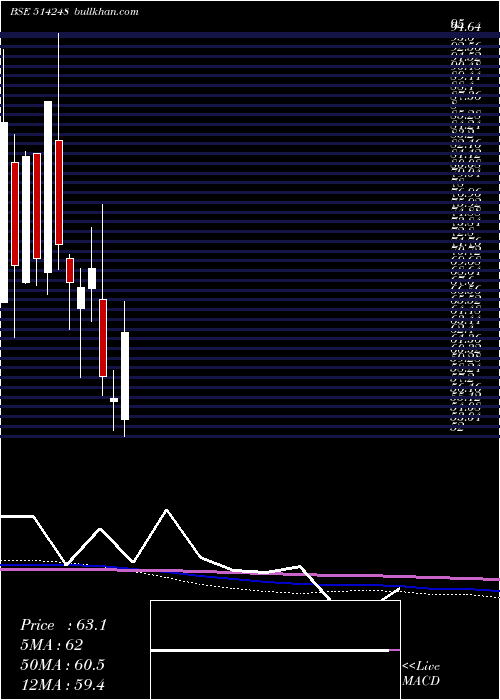  monthly chart SreechemRes