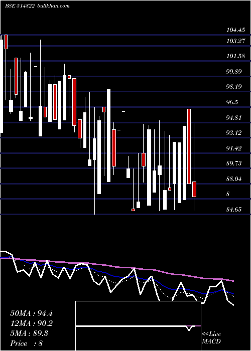  Daily chart Kamadgiri