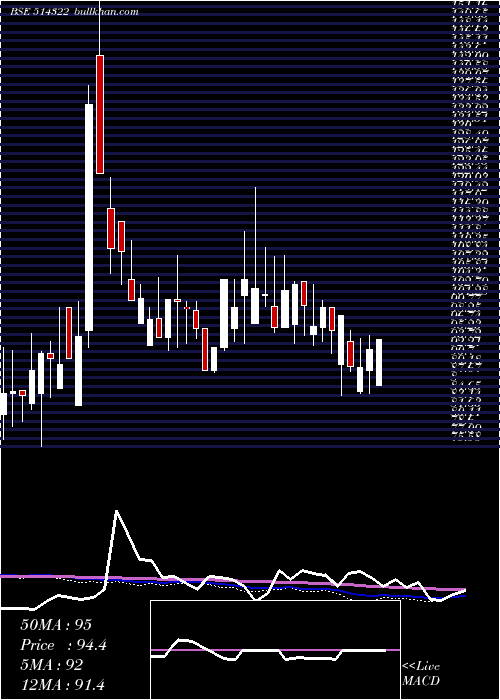  weekly chart Kamadgiri