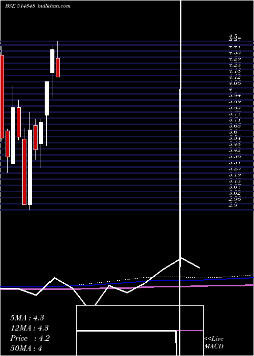  monthly chart WinsomeYrn