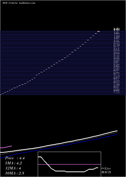  Daily chart OxfordIndustries