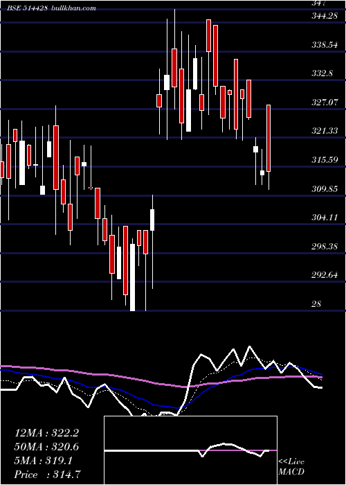  Daily chart HinduAdhesi