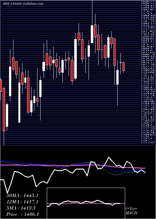  weekly chart JyotiResins