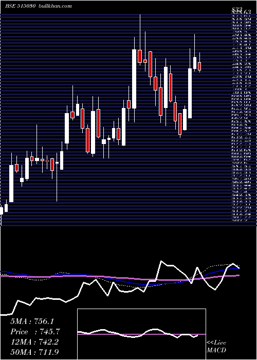  weekly chart AsahiIn