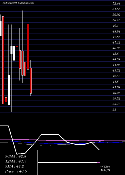  monthly chart MadhavMarb