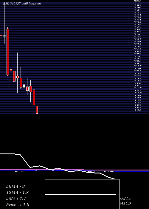  monthly chart Ramasigns