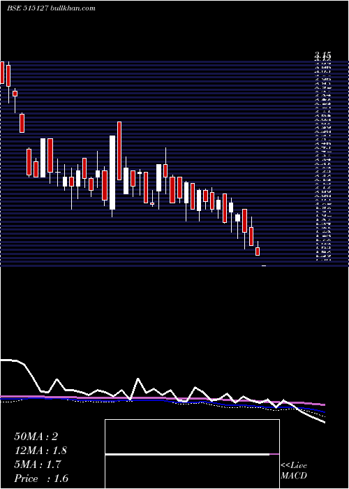  weekly chart Ramasigns