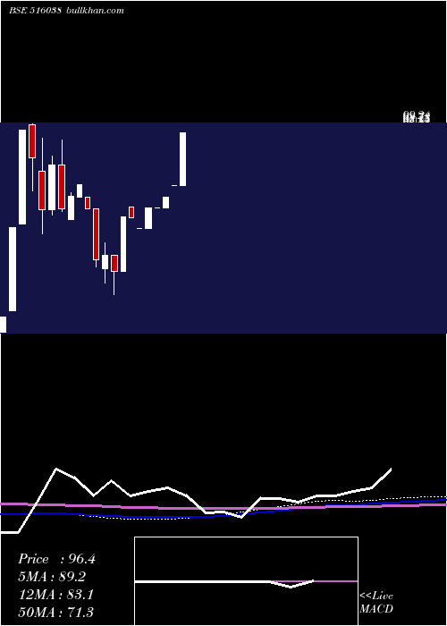  monthly chart SomaPapers