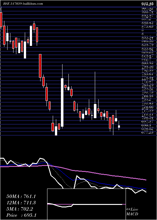  Daily chart SalzerElec