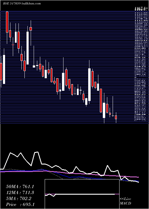  weekly chart SalzerElec