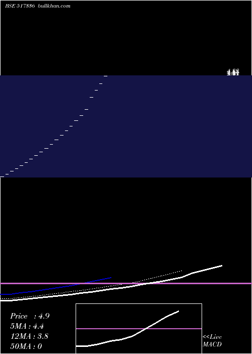  Daily chart ModernMalleables