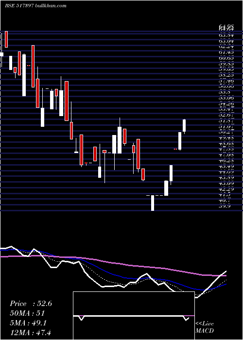  Daily chart PanElectr