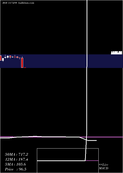  monthly chart Webelsolar