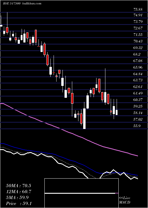  Daily chart RotoPumps